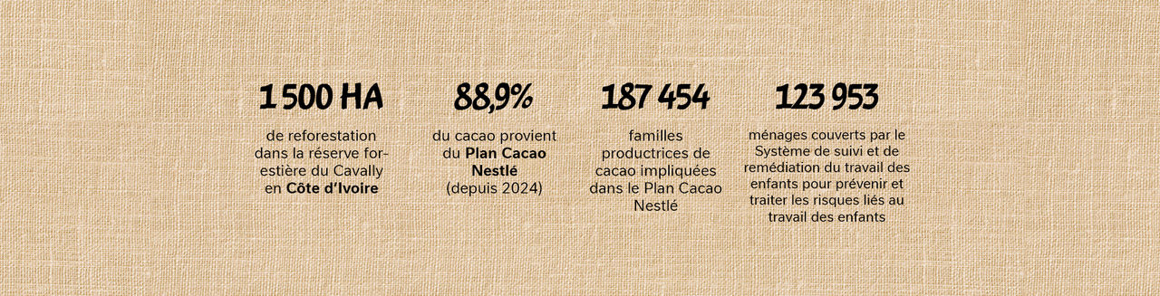 the-cocoa-plan