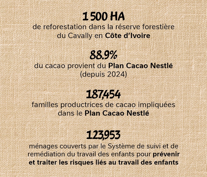 the-cocoa-plan